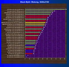 Обзор видеокарты MSI GeForce RTX 5070 12G Gaming Trio OC (12 ГБ)