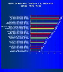 Обзор видеокарты MSI GeForce RTX 5070 12G Gaming Trio OC (12 ГБ)