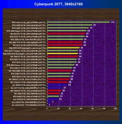 Обзор видеокарты Palit GeForce RTX 5070 GamingPro OC (12 ГБ)