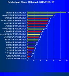 Обзор видеоускорителя AMD Radeon RX 9060 XT на основе карты Sapphire Pure Radeon RX 9060 XT (16 ГБ)