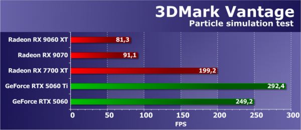Обзор видеоускорителя AMD Radeon RX 9060 XT на основе карты Sapphire Pure Radeon RX 9060 XT (16 ГБ)