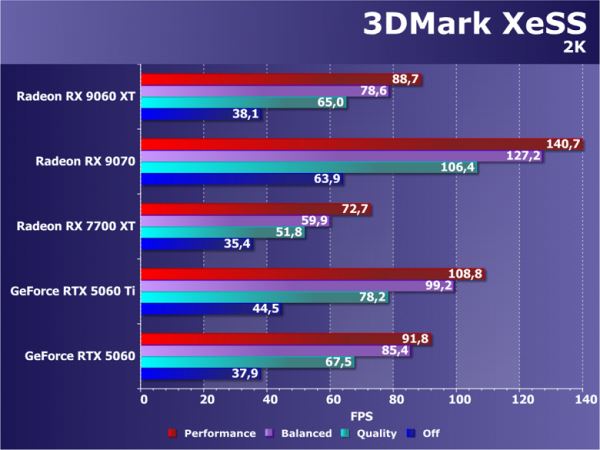 Обзор видеоускорителя AMD Radeon RX 9060 XT на основе карты Sapphire Pure Radeon RX 9060 XT (16 ГБ)