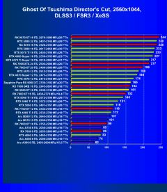 Обзор видеоускорителя AMD Radeon RX 9060 XT на основе карты Sapphire Pure Radeon RX 9060 XT (16 ГБ)