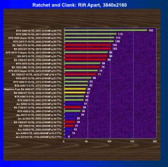 Обзор видеоускорителя AMD Radeon RX 9060 XT на основе карты Sapphire Pure Radeon RX 9060 XT (16 ГБ)