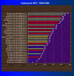 Обзор видеоускорителя AMD Radeon RX 9060 XT на основе карты Sapphire Pure Radeon RX 9060 XT (16 ГБ)