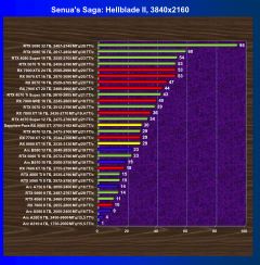 Обзор видеоускорителя AMD Radeon RX 9060 XT на основе карты Sapphire Pure Radeon RX 9060 XT (16 ГБ)