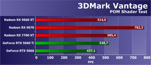 Обзор видеоускорителя AMD Radeon RX 9060 XT на основе карты Sapphire Pure Radeon RX 9060 XT (16 ГБ)