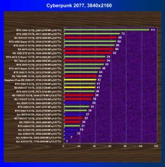 Обзор видеоускорителя AMD Radeon RX 9060 XT на основе карты Sapphire Pure Radeon RX 9060 XT (16 ГБ)