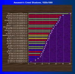 Обзор видеоускорителя AMD Radeon RX 9060 XT на основе карты Sapphire Pure Radeon RX 9060 XT (16 ГБ)