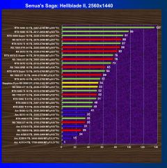 Обзор видеоускорителя AMD Radeon RX 9060 XT на основе карты Sapphire Pure Radeon RX 9060 XT (16 ГБ)