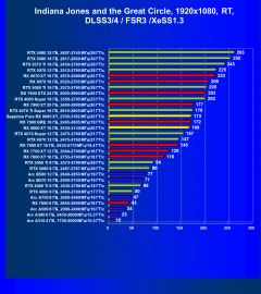 Обзор видеоускорителя AMD Radeon RX 9060 XT на основе карты Sapphire Pure Radeon RX 9060 XT (16 ГБ)