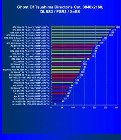 Обзор видеоускорителя AMD Radeon RX 9060 XT на основе карты Sapphire Pure Radeon RX 9060 XT (16 ГБ)
