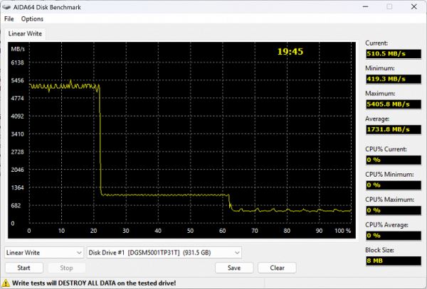 Тестирование SSD Digma Meta P31 1 ТБ на контроллере Phison E31T с поддержкой PCIe Gen5