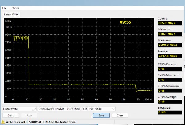 Тестирование SSD Digma Meta P31 1 ТБ на контроллере Phison E31T с поддержкой PCIe Gen5