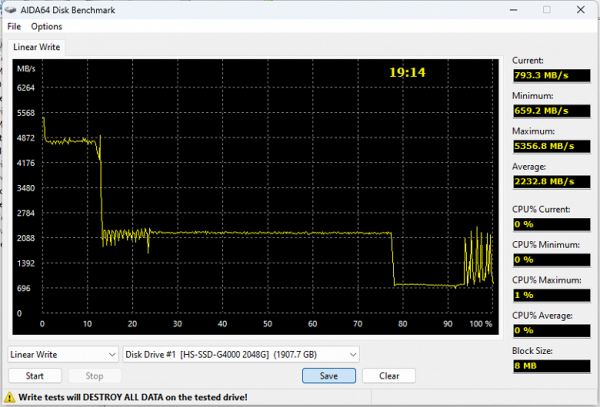 Тестирование SSD Digma Meta P31 1 ТБ на контроллере Phison E31T с поддержкой PCIe Gen5