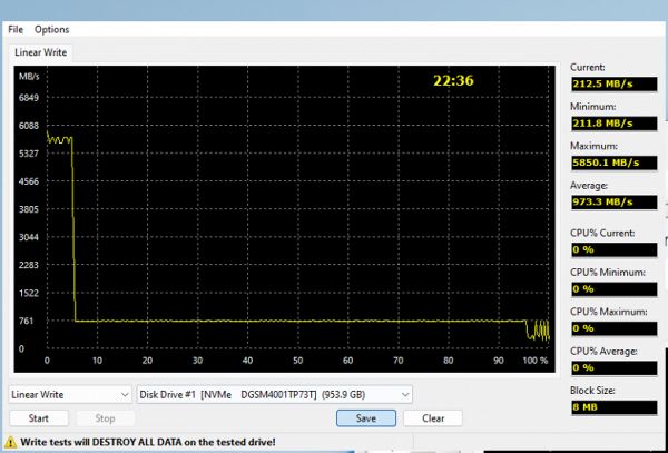 Тестирование SSD Digma Meta P31 1 ТБ на контроллере Phison E31T с поддержкой PCIe Gen5