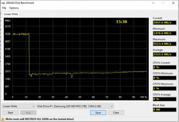Тестирование SSD Digma Meta P31 1 ТБ на контроллере Phison E31T с поддержкой PCIe Gen5