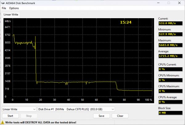 Тестирование SSD Silicon Power Endura ES75 1 ТБ на контроллере Maxio MAP1602 с TLC-памятью Micron B58R