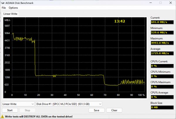 Тестирование SSD Silicon Power Endura ES75 1 ТБ на контроллере Maxio MAP1602 с TLC-памятью Micron B58R