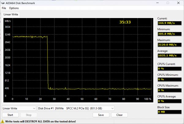 Тестирование SSD Silicon Power Endura ES75 1 ТБ на контроллере Maxio MAP1602 с TLC-памятью Micron B58R