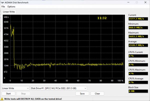 Тестирование SSD Silicon Power Endura ES75 1 ТБ на контроллере Maxio MAP1602 с TLC-памятью Micron B58R